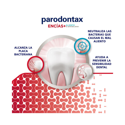 PARODONTAX Pasta de dientes para pesonas con sensibilidad y problemas de encías PARODONTAX Encías + 75 ml.