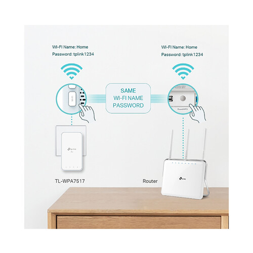 Kit Powerline Gigabit AV1000 Wi-Fi AC750, TP-LINK WPA7517 KIT, Puertos Gigabit.