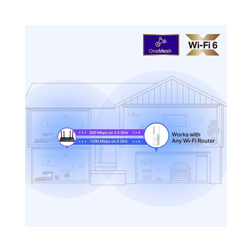 Extensor de Cobertura Wi-Fi 6 AX1500 TP-LINK RE505X , WI-Fi-6 , 2 Antenas, 1,5Gps, 1 Puerto Gigabit.